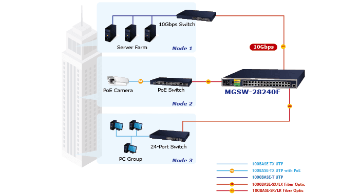 MGSW-28240F — L3 14-Port 100/1G SFP with 4 shared 10/100/1000T + 10-Port 1G/2.5G SFP + 4-Port 10G SFP+ Metro Ethernet Switch, vista 10