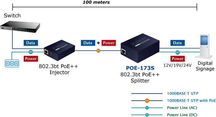 POE-173S — Single-Port 10/100/1000Mbps 802.3bt PoE++ Splitter, vista 8