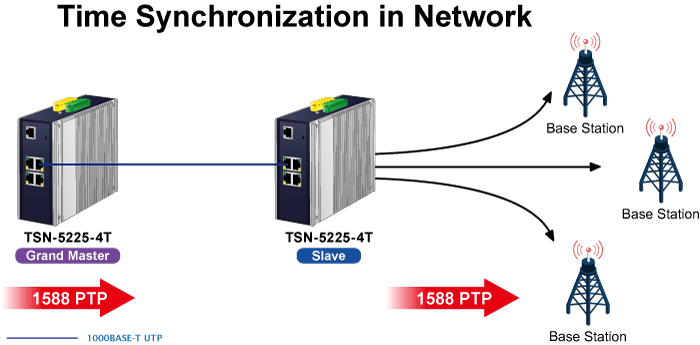 TSN-5225-4T — Industrial L2+ 4-Port 10/100/1000T Managed TSN Ethernet Switch, vista 5