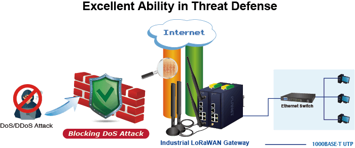LCG-300 — Industrial LoRaWAN Gateway with 5-Port 10/100/1000T, vista 8