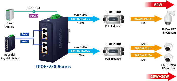 IPOE-270 / IPOE-270-12V — Industrial 2-port Multi-Gigabit 802.3bt PoE++ Injector Hub, vista 9