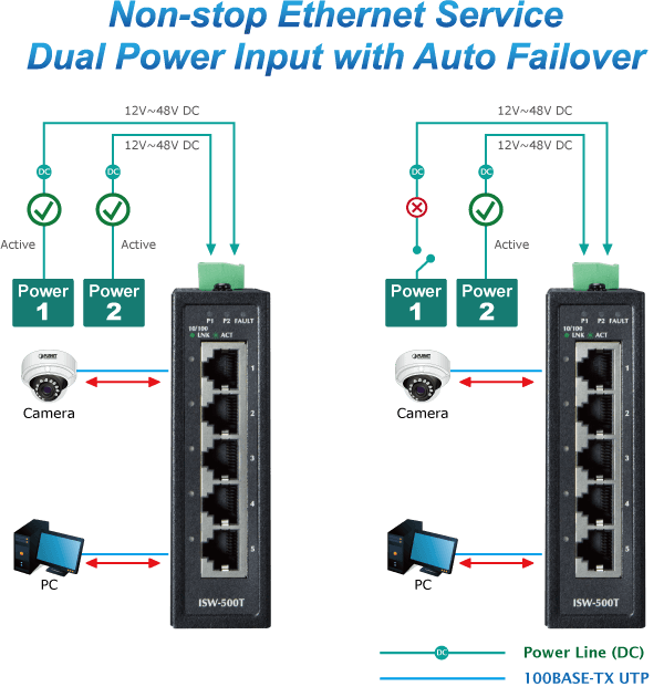 ISW-500T — Industrial 5-Port 10/100TX Compact Ethernet Switch, vista 5