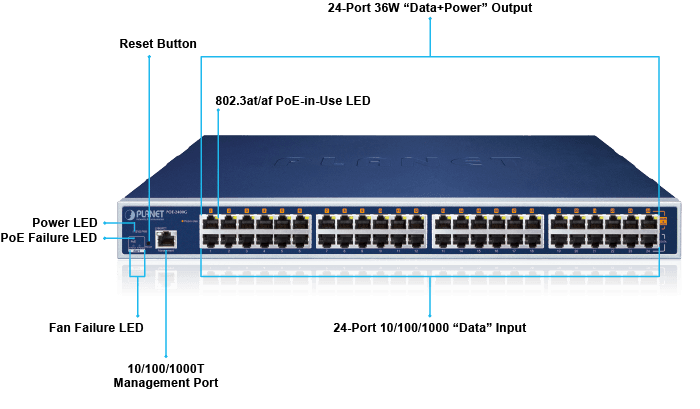 POE-2400G — 24-Port Gigabit IEEE 802.3at PoE+ Managed Injector Hub (440 watts), vista 5