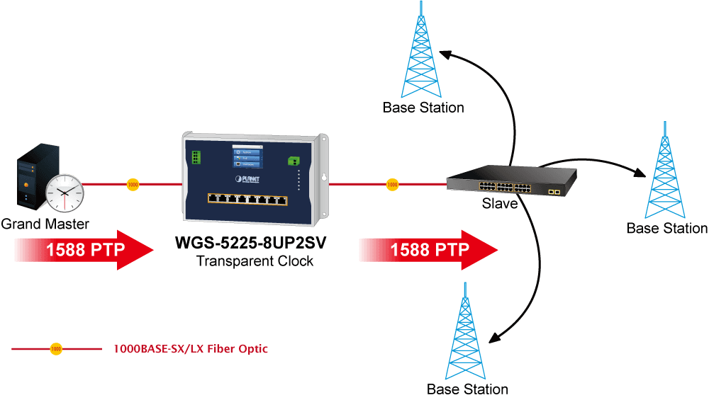 WGS-5225-8UP2SV — Industrial L2+ 8-Port 10/100/1000T 802.3bt PoE + 2-Port 1G/2.5G SFP Wall-mount Managed Switch with LCD Touch Screen, vista 15