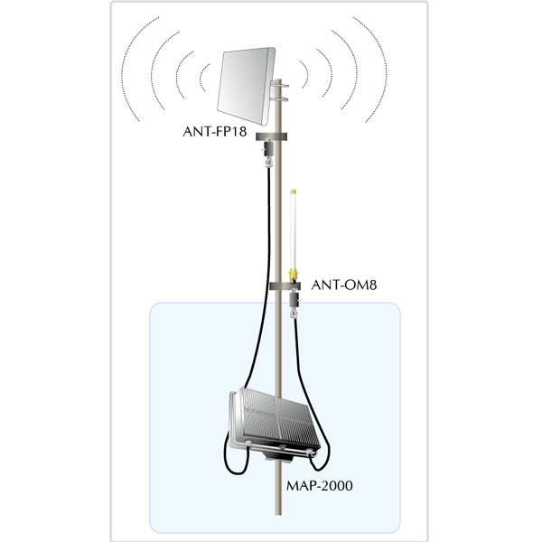 ANT-FP18 — 2.4GHz 18dBi Flat-Panel Direction Antenna, vista 2