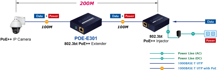 POE-E301 — 1-Port 802.3bt to 1-Port 802.3bt Gigabit PoE++ Extender, vista 6