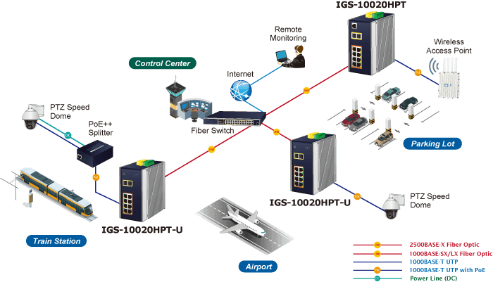 IGS-10020HPT/IGS-10020HPT-U — Industrial 8-port 10/100/1000T 802.3at PoE + 2-port 1G/2.5G SFP Managed Switch, vista 19