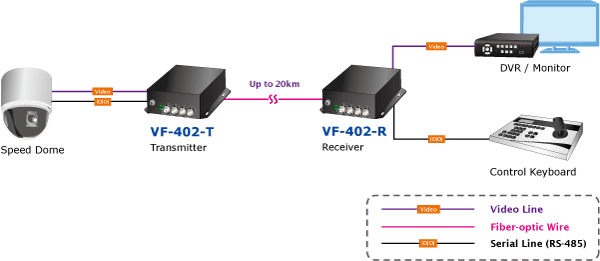 VF-402-KIT — 4-Channel Video over Fiber Bundled Kit, vista 7