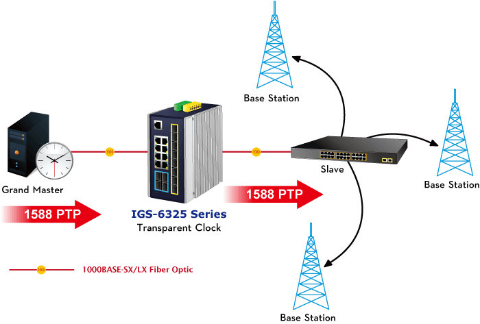 IGS-6325-8T8S — Industrial L3 8-Port 10/100/1000T + 8-Port 1G/2.5G SFP Managed Ethernet Switch, vista 7
