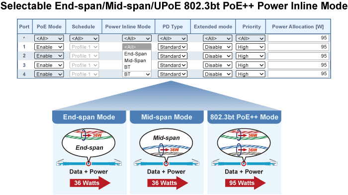 IGS-5225-4UP1T2S — Industrial L2+ 4-Port 10/100/1000T 802.3bt PoE + 1-Port 10/100/1000T + 2-Port 1G/2.5G SFP Managed Ethernet Switch, vista 7
