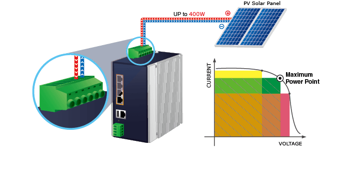 BSP-360 — Industrial Renewable Power 5-Port Gigabit Managed Switch/Router with 4-Port 802.3at PoE+, vista 5