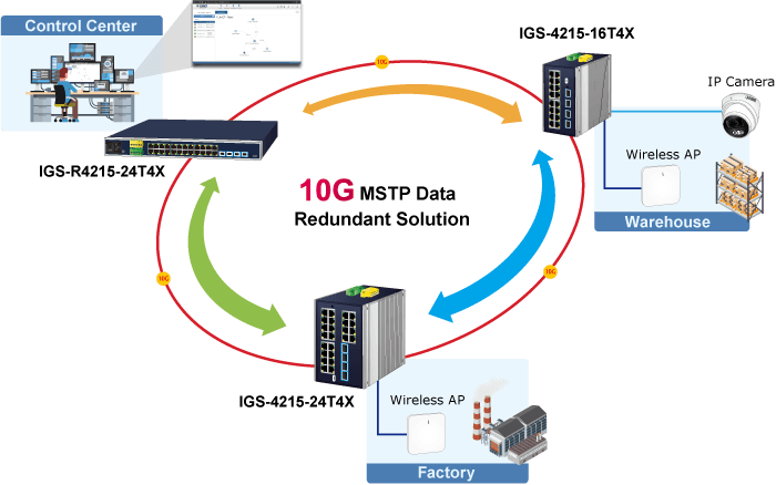 IGS-4215-24T4X — Industrial L2+ 24-Port 10/100/1000T + 4-Port 10G SFP+ Managed Ethernet Switch, vista 10
