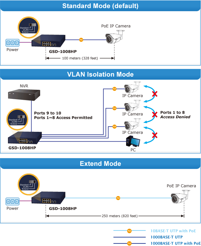 GSD-1008HP — 8-Port 10/100/1000T 802.3at PoE + 2-Port 10/100/1000T Desktop Switch (120 watts), vista 5