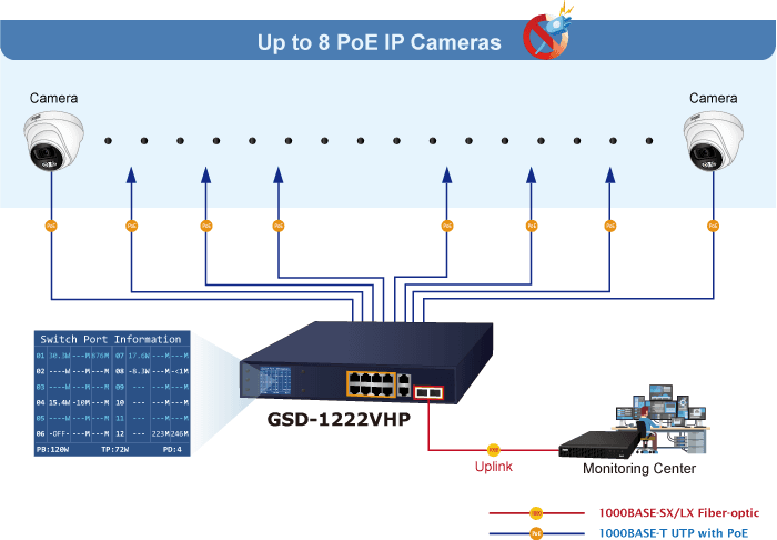 GSD-1222VHP — 8-Port 10/100/1000T 802.3at PoE + 2-Port 10/100/1000T + 2-Port 1000X SFP Ethernet Switch with PoE LCD Monitor, vista 10