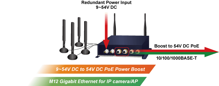 VCG-2406WP-NR — Industrial/Vehicle 5G NR Cellular Wireless Gateway with M12 PoE+, vista 10