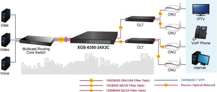 XGS-6350-24X2C — Layer 3 24-Port 10G SFP+ + 2-Port 100G QSFP28 Managed Ethernet Switch, vista 13
