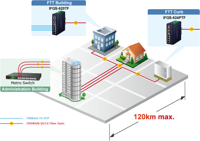 IFGS-624PTF — Industrial 4-Port 10/100TX 802.3at PoE + 2-Port 1000X SFP Ring Ethernet Switch, vista 14