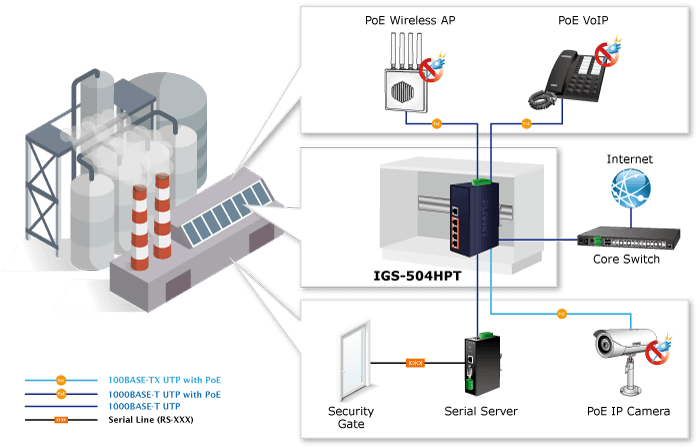IGS-504HPT — Industrial 4-Port 10/100/1000T 802.3at PoE + 1-Port 10/100/1000T Gigabit Ethernet Switch, vista 8