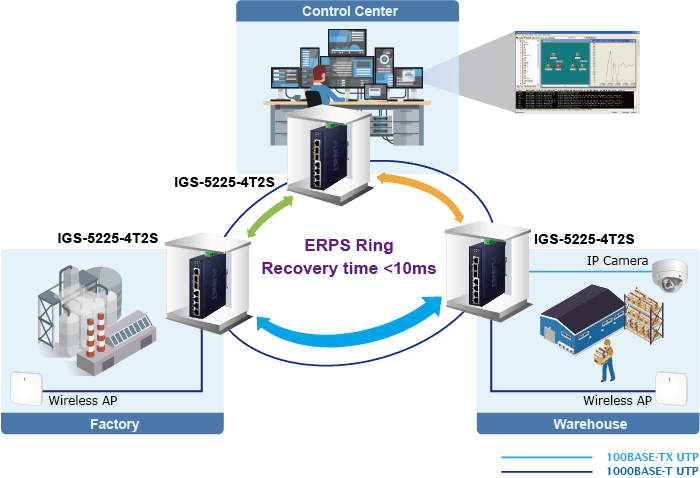IGS-5225-4T2S — L2+ Industrial 4-Port 10/100/1000T + 2-Port 1G/2.5G SFP Managed Ethernet Switch, vista 7