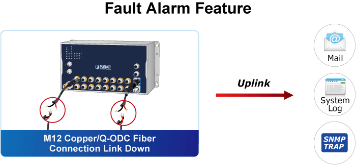 ITS-6326-16P2T-WV / ITS-6326-16P2TB-WV — Industrial L3 16-Port 10/100/1000T 802.3at PoE M12 + 2-Port 10GBASE-T M12 Bypass Managed Ethernet Switch, vista 12