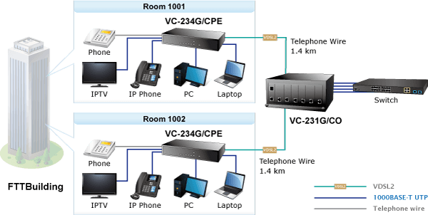 VC-234G — 4-Port 10/100/1000T Ethernet to VDSL2 Bridge (35b profile w/ G.vector), vista 7