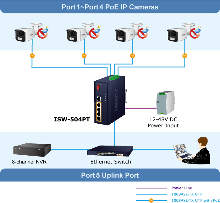 ISW-504PT — Industrial 5-Port 10/100TX Ethernet Switch with 4-Port 802.3at PoE+, vista 11