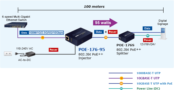 POE-176-95 — Single-Port 10Gbps 95-watt 802.3bt PoE++ Injector, vista 10