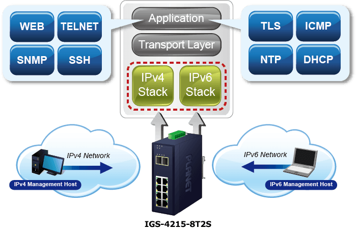 IGS-4215-8T2S — Industrial L2/L4 8-Port 10/100/1000T + 2-Port 100/1000X SFP Managed Switch, vista 6