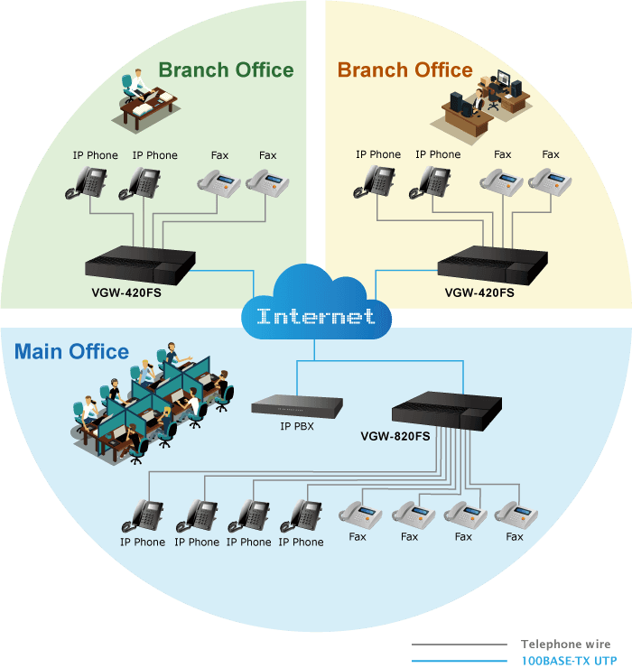 VGW-820FS — 8-Port SIP VoIP Gateway (8 FXS), vista 7