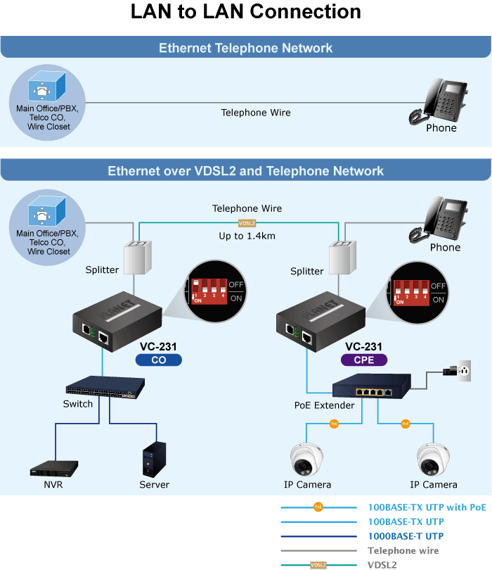 VC-231 — 1-Port 10/100TX Ethernet to VDSL2 Converter, vista 5