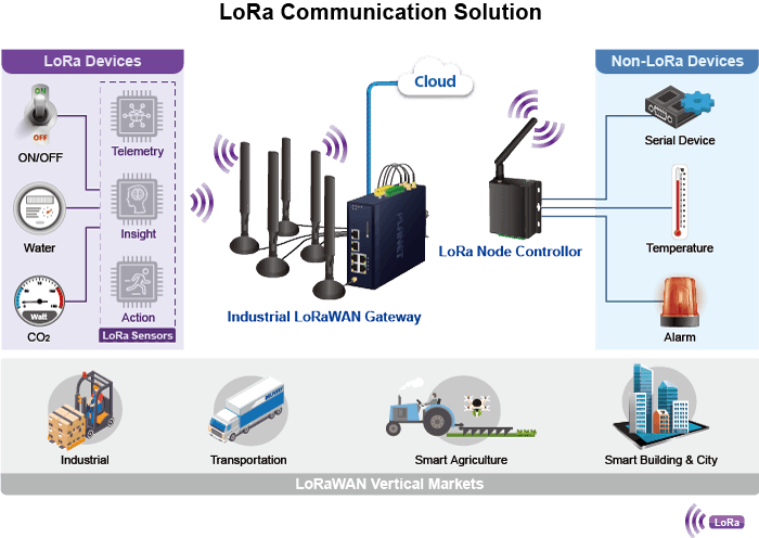 LCG-300-NR — Industrial LoRaWAN + 5G NR Cellular Gateway with 5-Port 10/100/1000T, vista 14