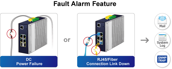 TSN-5225-4T2S — Industrial L2+ 4-Port 10/100/1000T + 2-Port 1G/2.5G SFP Managed TSN Ethernet Switch, vista 10