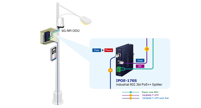 IPOE-176S — Industrial Single-Port 10Gbps 802.3bt PoE++ Splitter, vista 7