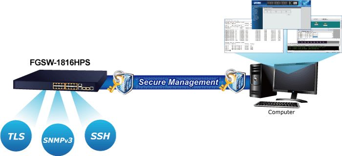 FGSW-1816HPS — 16-Port 10/100TX 802.3at PoE + 2-Port Gigabit TP/SFP Combo Managed Ethernet Switch, vista 8