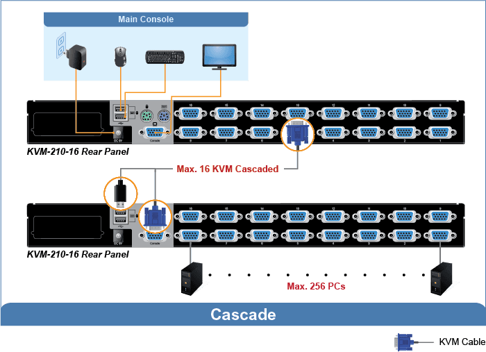 KVM-KC1-1.8/3/5 — 1.8/3/5M USB KVM Cable, vista 3