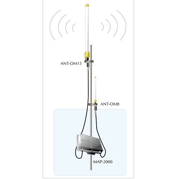ANT-OM15 — 2.4GHz 15dBi Omni-directional Antenna, vista 2