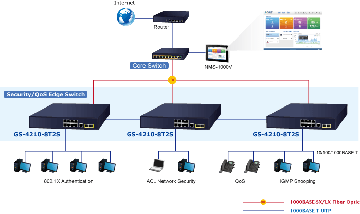 GS-4210-8T2S — 8-Port 10/100/1000T + 2-Port 100/1000X SFP Managed Switch, vista 9
