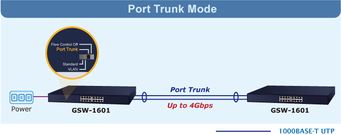 GSW-1601 — 16-Port 10/100/1000BASE-T Gigabit Ethernet Switch, vista 7