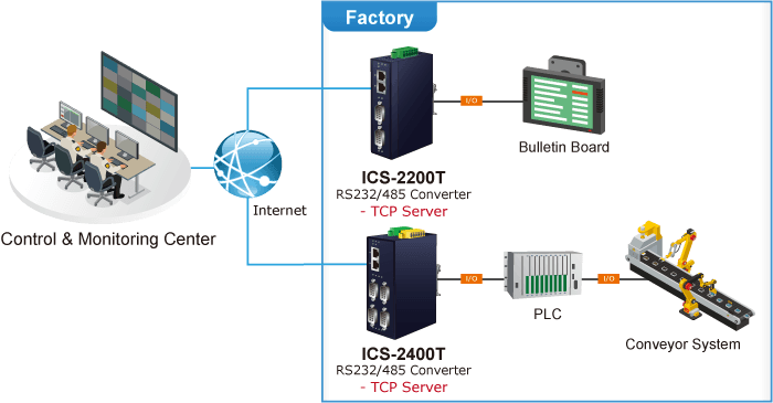 ICS-2200T — Industrial 2-Port RS232/RS422/RS485 Serial Device Server, vista 10