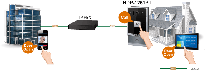 HDP-1261PT — 1080p SIP Vandalproof Door Phone with RFID and PoE, vista 7