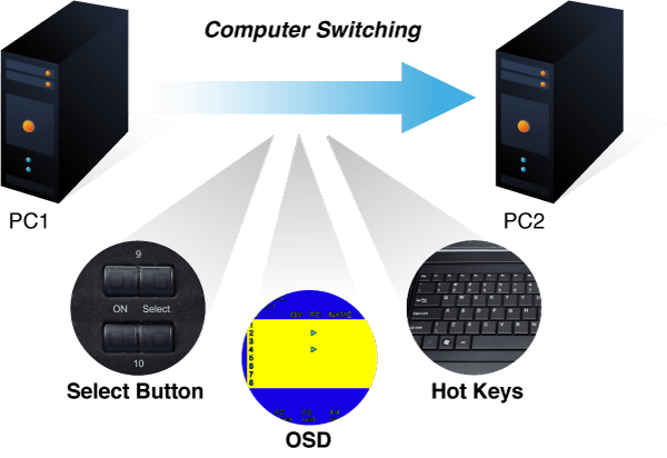 KVM-210-08 — 8-Port Combo KVM Switch, vista 5