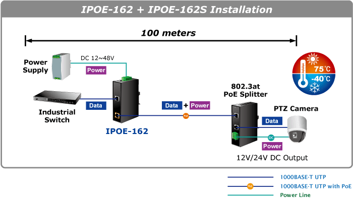 IPOE-162 — Industrial IEEE 802.3at Gigabit Power over Ethernet Plus Injector (Mid-span), vista 7