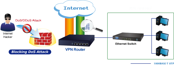 VR-100 — 5-Port 10/100/1000T VPN Security Router, vista 5