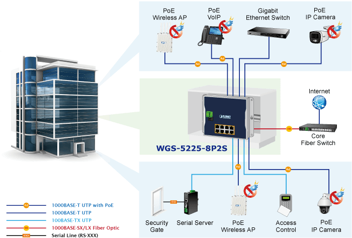 WGS-5225-8P2S — Industrial L2+ 8-Port 10/100/1000T 802.3at PoE + 2-Port 1G/2.5G SFP Wall-mount Managed Switch, vista 11