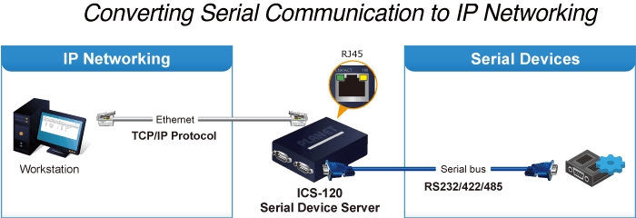 ICS-120 — 2-Port RS232/RS422/RS485 Serial Device Server, vista 6