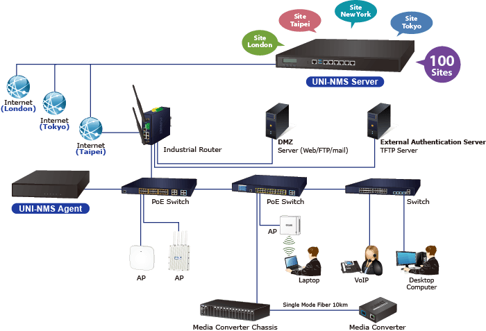 UNC-NMS — Universal Network Management Central Controller with LCD & 6 10/100/1000T LAN Ports (1024 x 100 nodes), vista 15