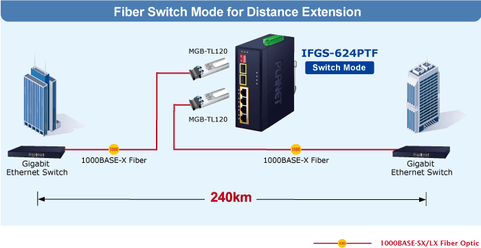 IFGS-624PTF — Industrial 4-Port 10/100TX 802.3at PoE + 2-Port 1000X SFP Ring Ethernet Switch, vista 8