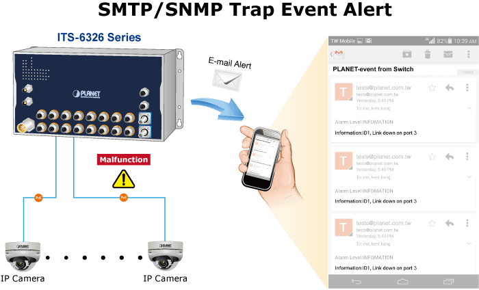 ITS-6326-16P2T-WV / ITS-6326-16P2TB-WV — Industrial L3 16-Port 10/100/1000T 802.3at PoE M12 + 2-Port 10GBASE-T M12 Bypass Managed Ethernet Switch, vista 9