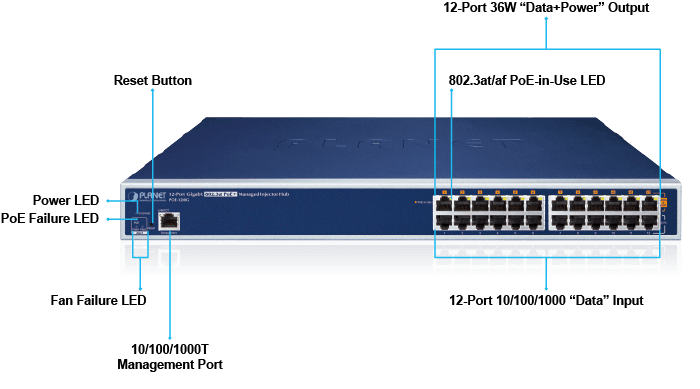 POE-1200G — 12-Port Gigabit IEEE 802.3at PoE+ Managed Injector Hub (220 watts), vista 6