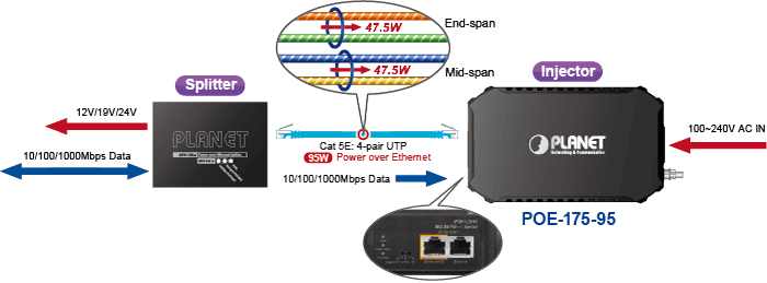 POE-175-95 — One-Port 10/100/1000Mbps 802.3bt PoE++ Injector, vista 6